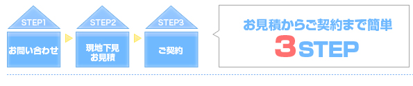 お見積りからご契約まで関連3ステップ