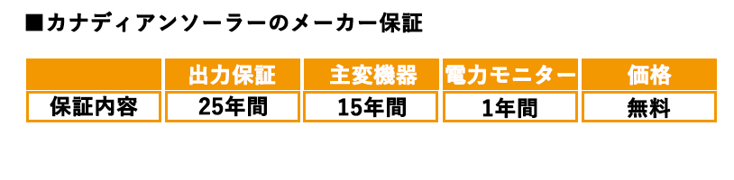 カナディアンソーラー保証