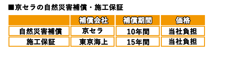 京セラ自然災害補償・施工保証