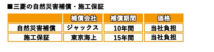 三菱マルチルーフ自然災害補償・施工保証