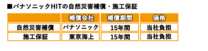 パナソニックHIT自然災害補償・施工保証