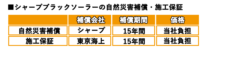 シャープ ブラックソーラー自然災害補償・施工保証