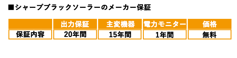 シャープ ブラックソーラー保証