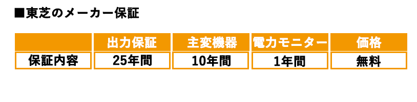 東芝太陽光発電システムセット保証