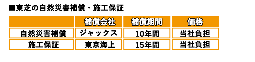 東芝太陽光発電システムセット自然災害補償・施工保証